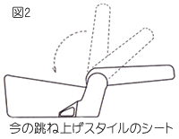 ���ˏグ�X�^�C���̃V�[�g